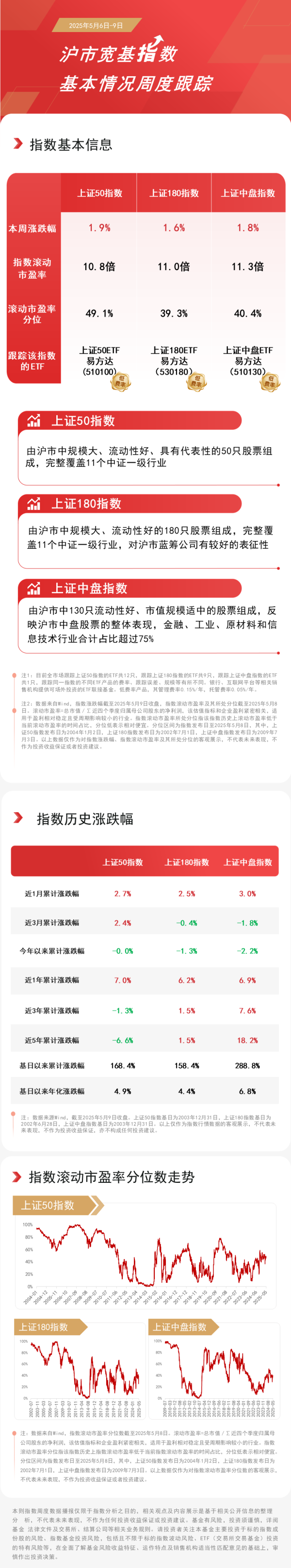 证监会允许的配资公司 万亿研发投入彰显沪市创新力度, 上证180ETF易方达(530180)等产品聚焦沪市企业发展机遇